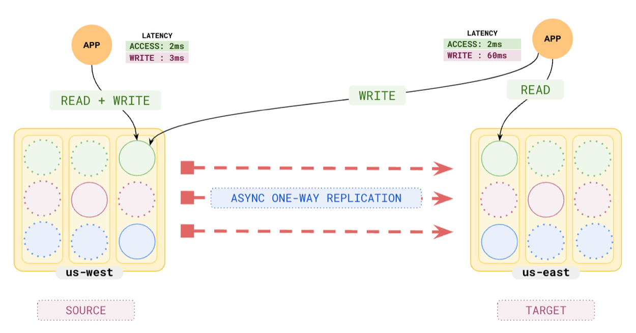 example of active-passive deployment example of active-passive deployment