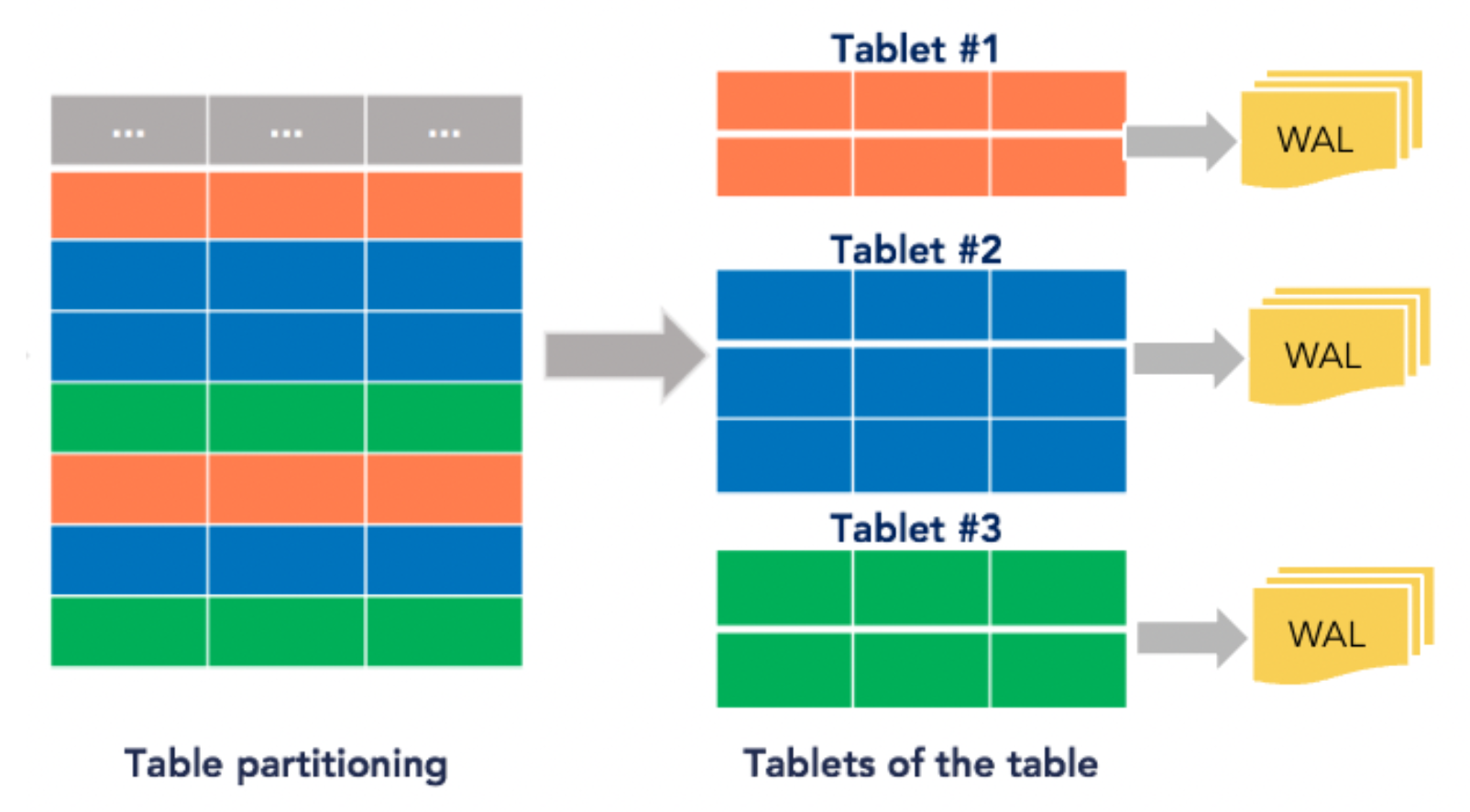 How does CDC work How does CDC work
