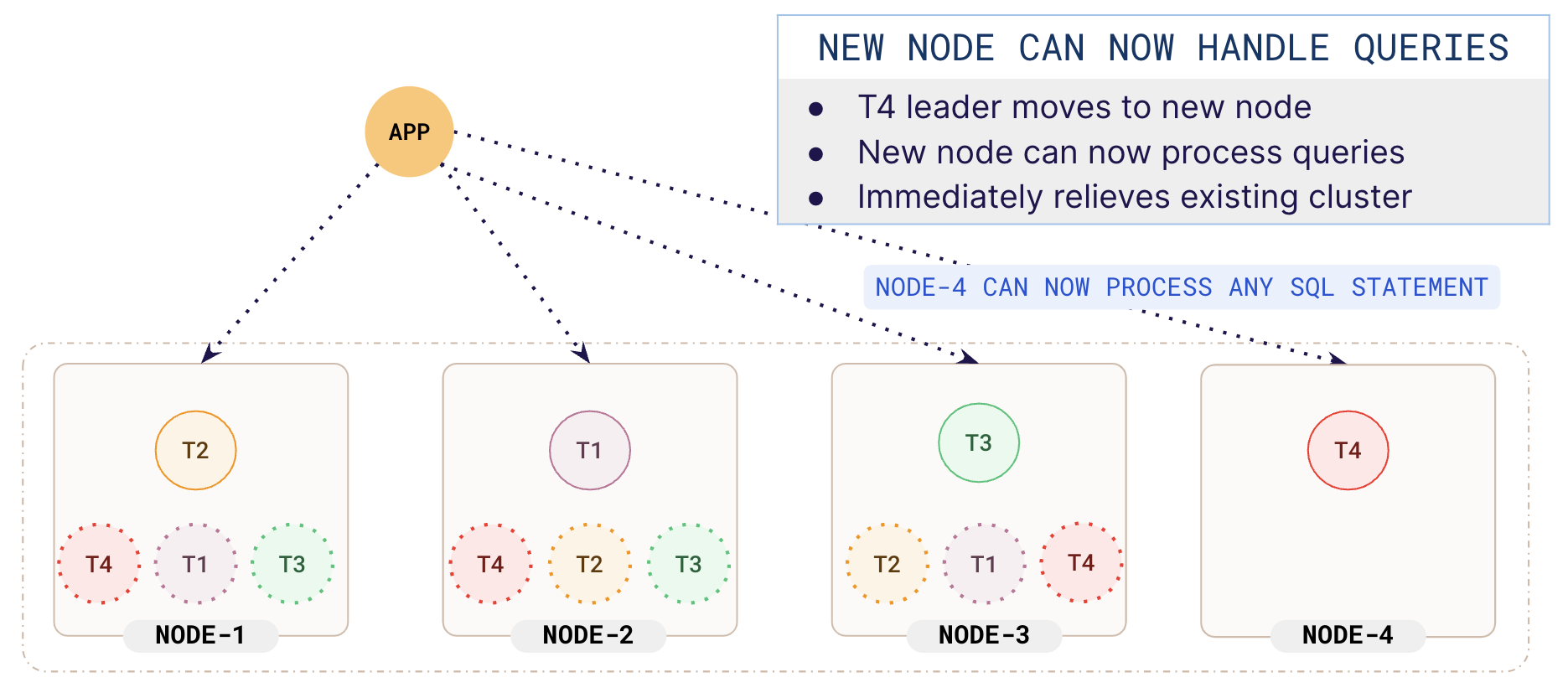 New leader New leader