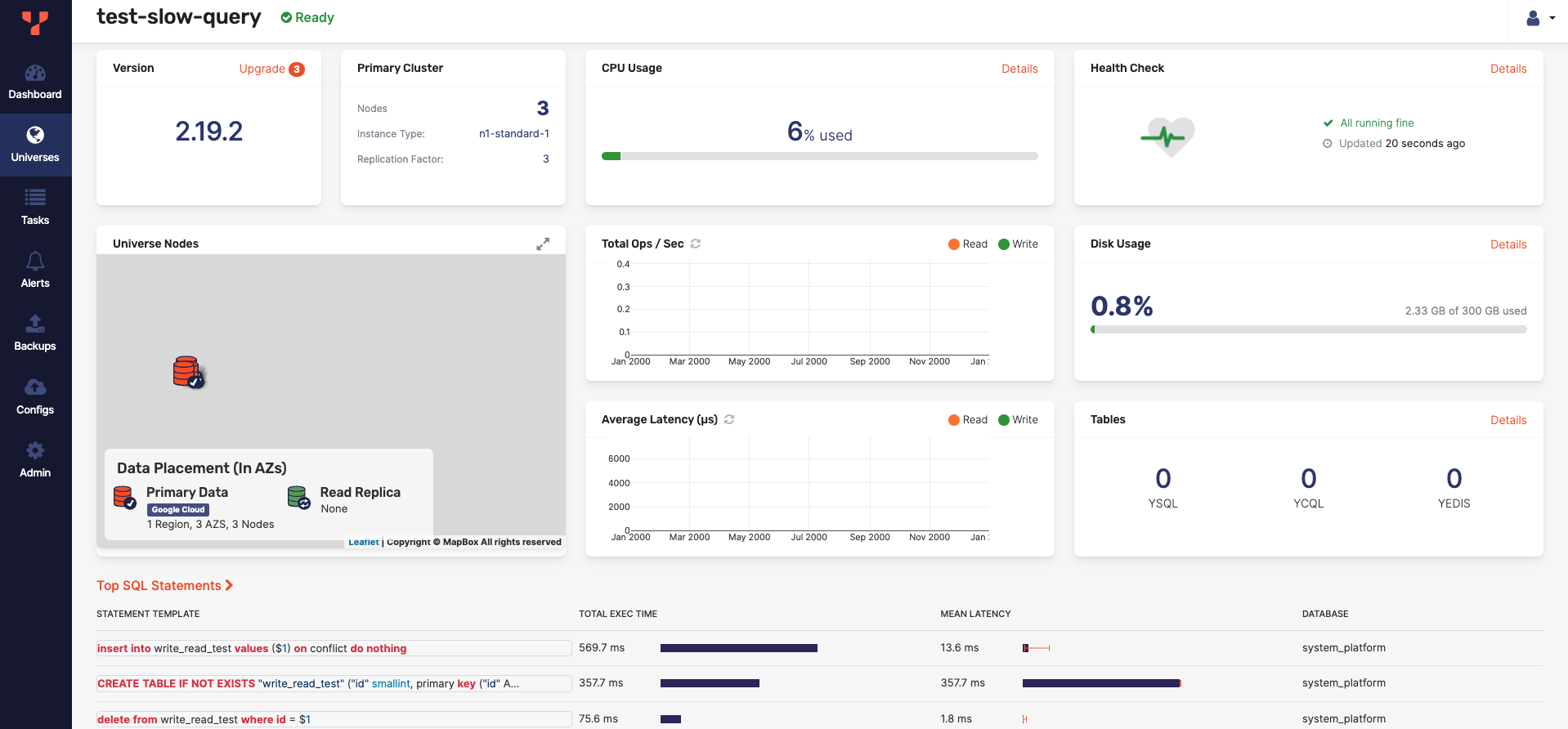 Overview page showing slow queries Overview page showing slow queries